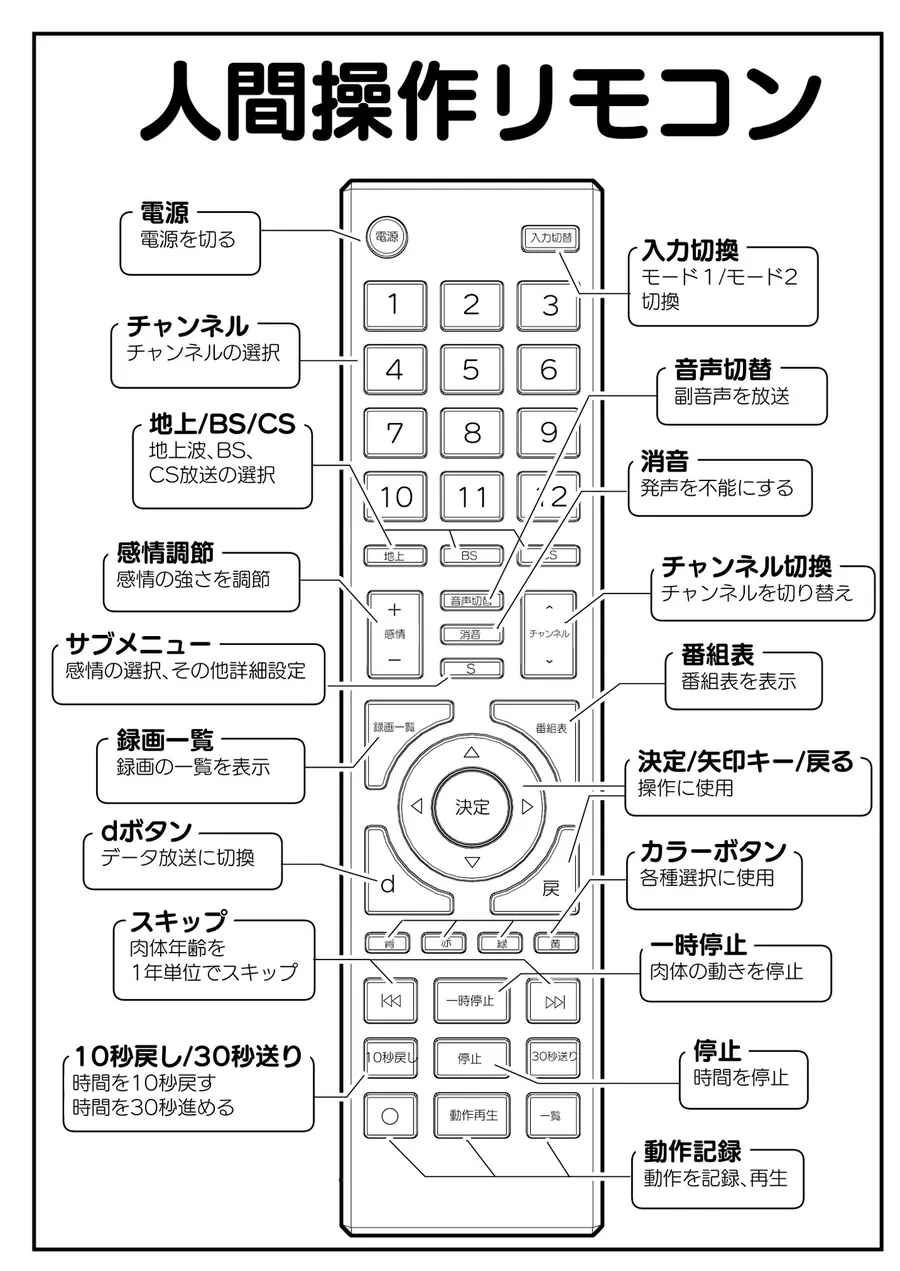 【無料エロ漫画・同人】【多機能】人間操作リモコン【新発売】-0枚目