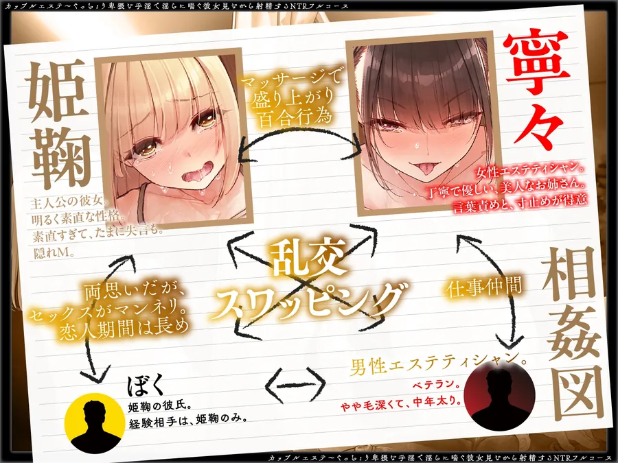 【無料エロ漫画・同人】【同時NTR×スワップ】カップルエステ～いやらしい手淫で焦らし寸止めされながら、カーテン越しに聞こえる彼女の吐息と卑猥な喘ぎ声！NTRフルコース！?-6枚目